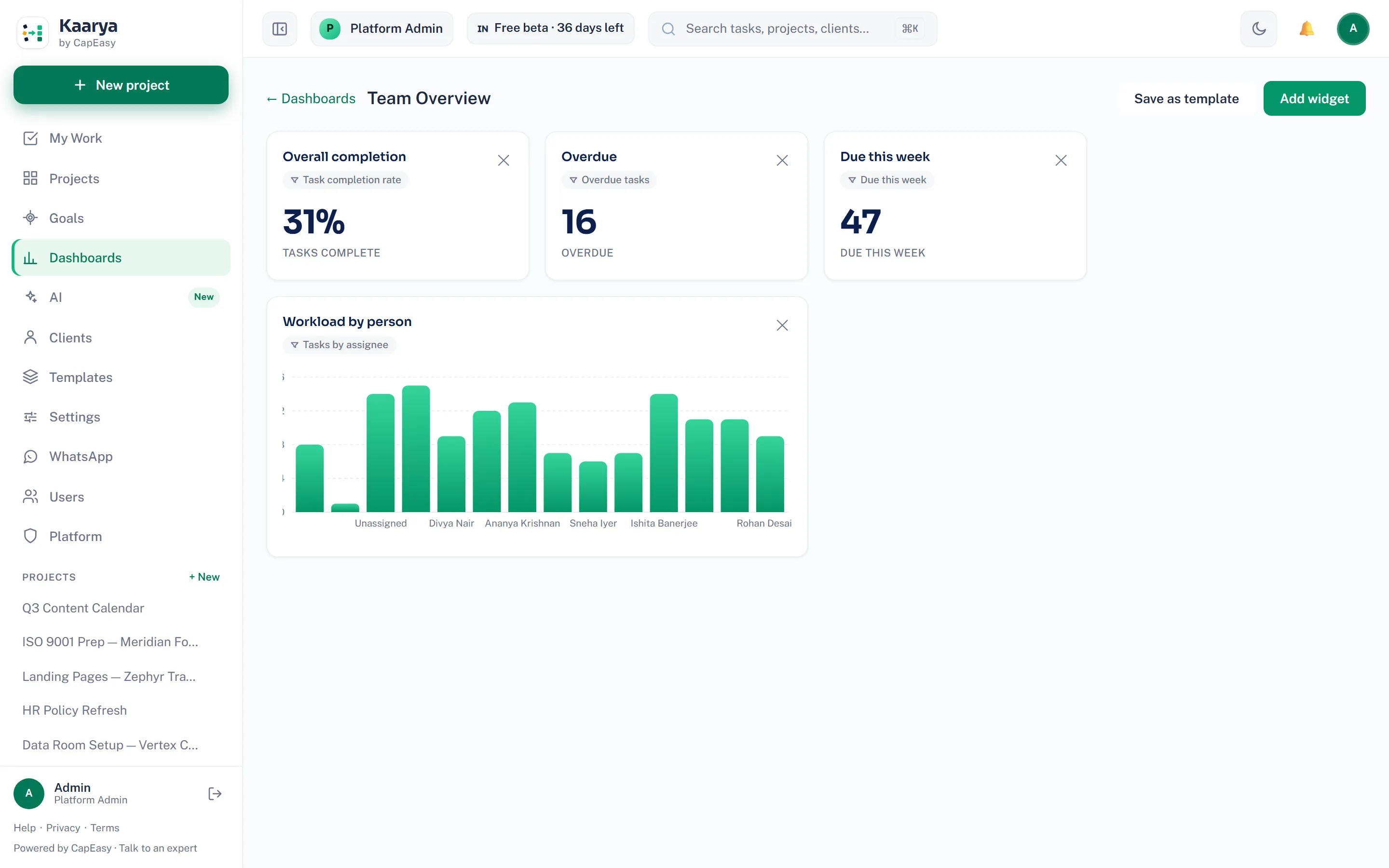 Kaarya dashboards with completion charts and workload widgets